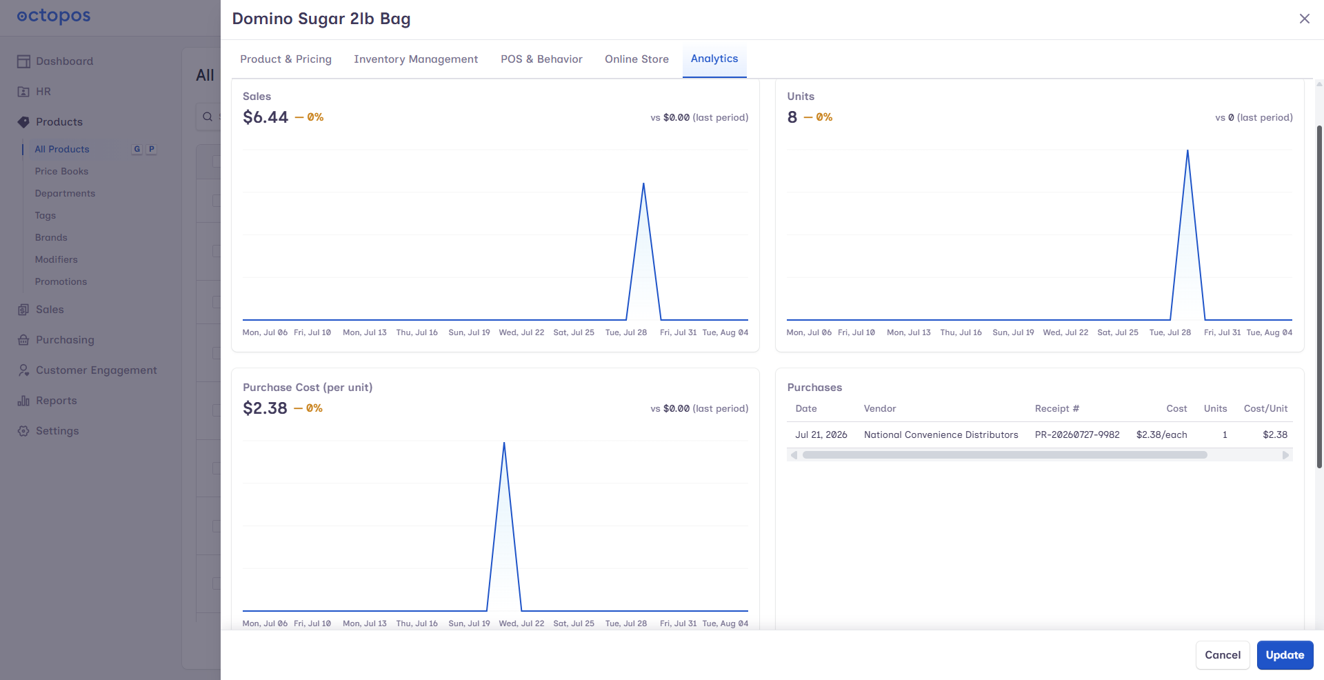 Screenshot of the Analytics section on the product edit screen showing the new Purchase Cost (per unit) and Purchase history charts